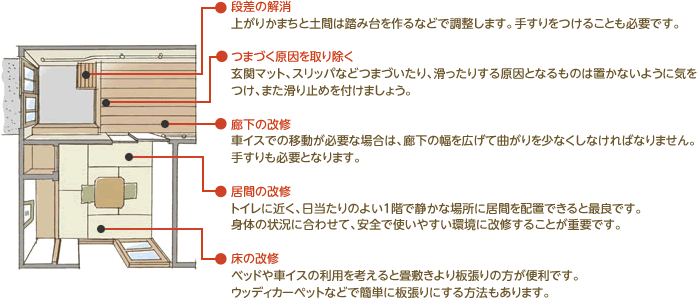 玄関・廊下・階段の改修ポイント