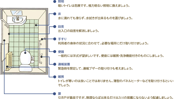 トイレの改修ポイント