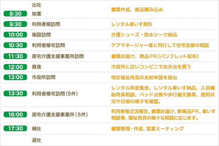 林 遼太郎のある1日のスケジュール