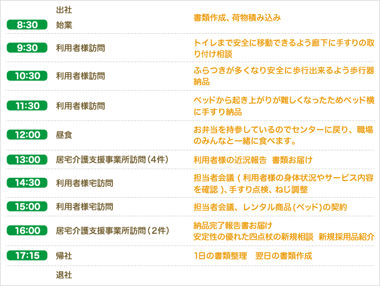山本 はるかのある1日のスケジュール