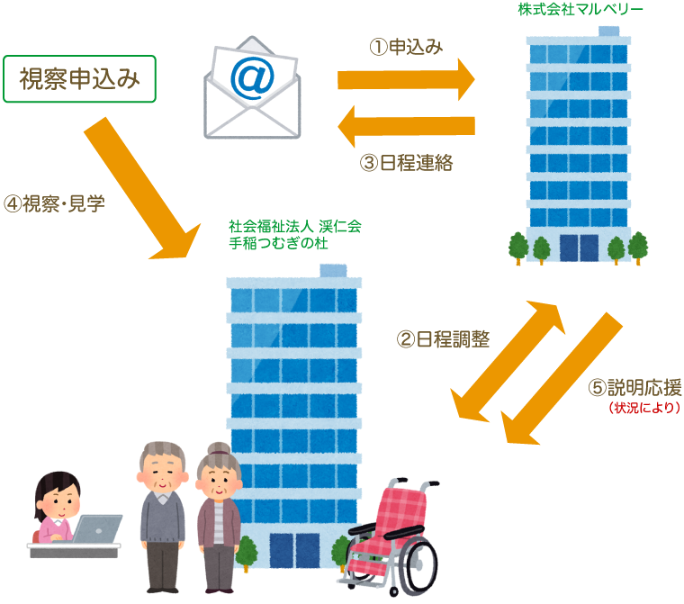 介護ロボットイメージ