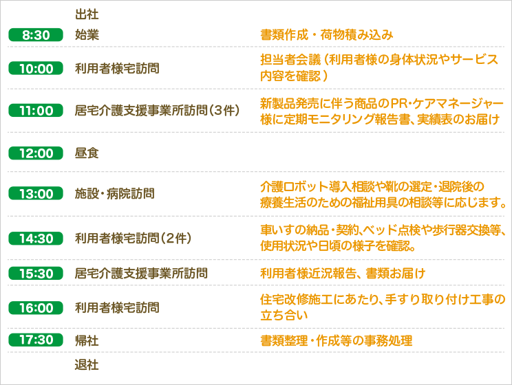 松浦 史弥のある1日のスケジュール